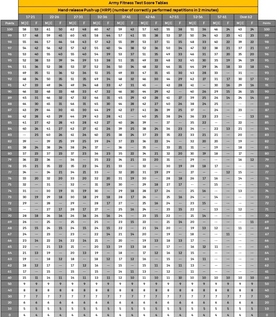 AFT HRP scoring chart