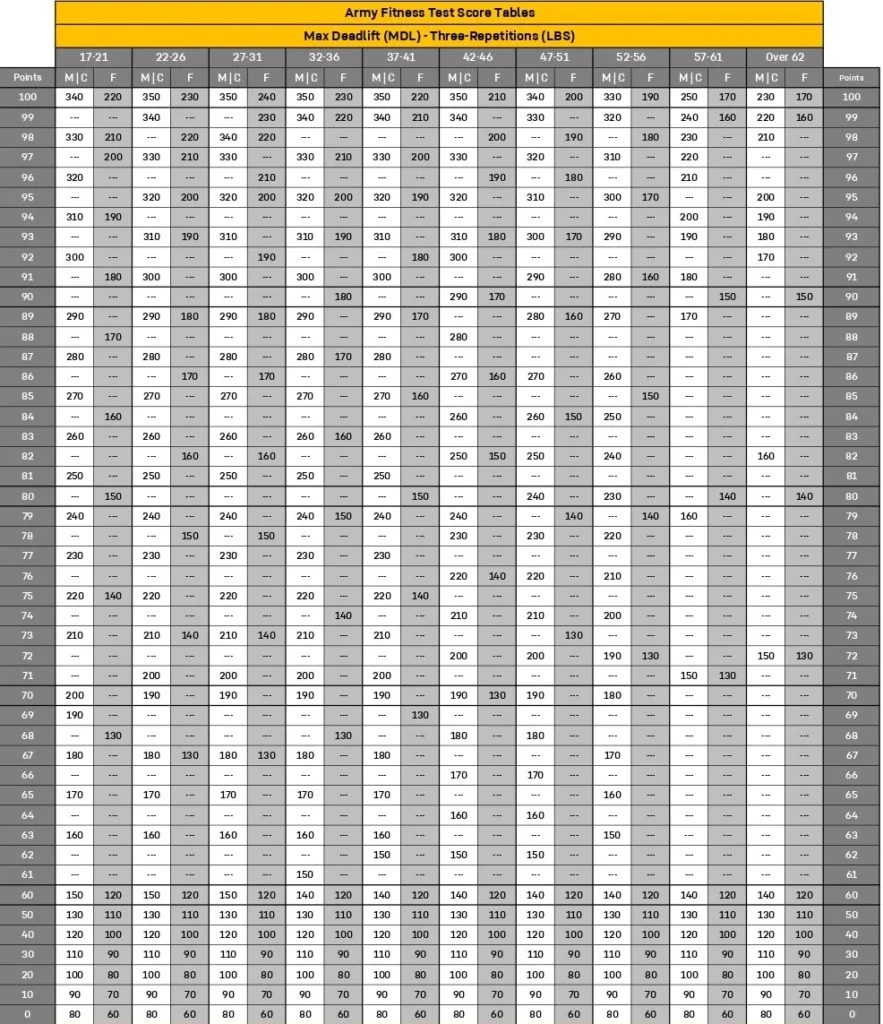 AFT MDL scoring chart